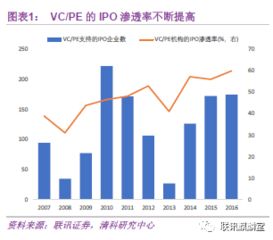 上市辅导阶段可以算作pre-ipo吗