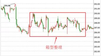 现货交易每日行情有分析主要看什么，压力位和支撑位怎么算