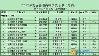 海南大学属于什么档次 海南大学排名全国第几名