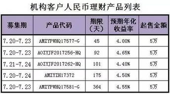 个人理财项目有哪些？哪个机构做的比较好？