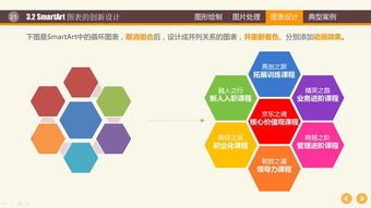 幻灯片制作教程之PPT图形PPT图表制作技巧 