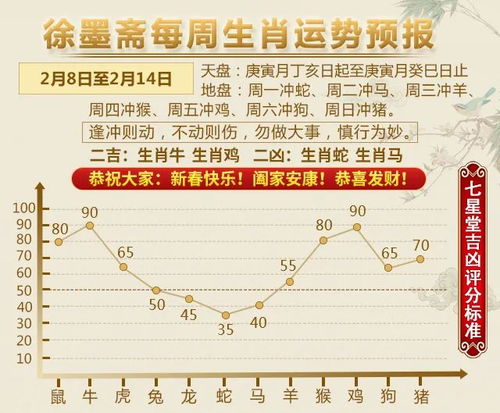 12生肖运势播报 2月8日 2月14日