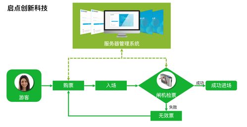 启点外呼系统的简单介绍