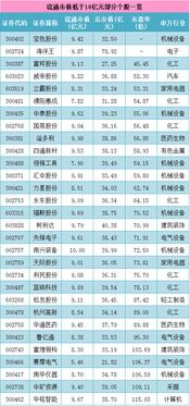 股票流通市值小于2亿有哪些