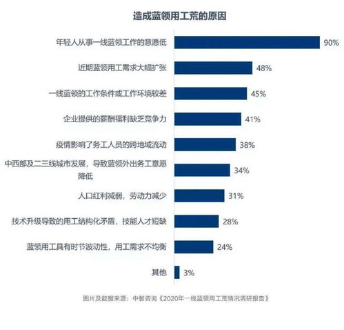 多地出现 招工难 为什么年轻人不愿意走进工厂 记者调查