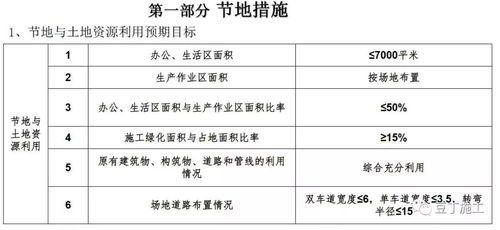 计划与产能报告范文  如何计算产能跟产量？