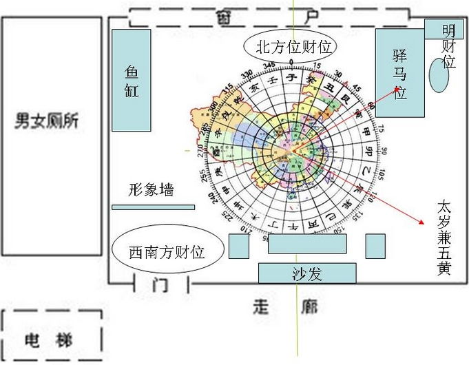 风水办公室摆放位置