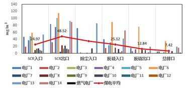 电厂脱销中耗氨量怎么计算 具体公式