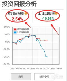 通过同花顺手机版查看自己近期是否跑赢大盘