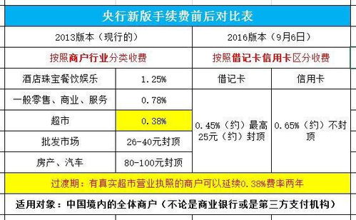 怎么修改POS系统时间 (怎么修改pos机刷卡时间)