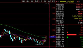 股市什么时候才是底部，现在都2800点了