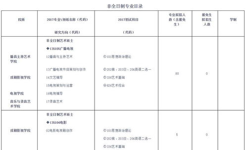 中国传媒大学考研专业目录(中国传媒大学研究生有哪些专业)