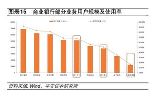 影响平安银行的估值的主要因素有哪些