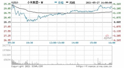 港股 按金比例70%，按金市值，什么意思啊？请高人指教