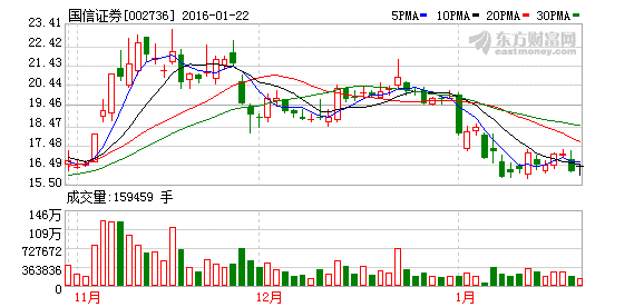 在国信证券怎么做才能降低所要的佣金