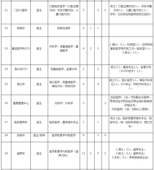 年薪最高25万 东莞这一大批优质岗位等着你