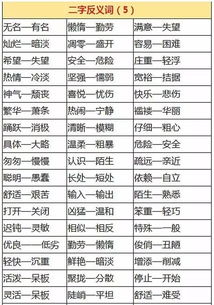 语文近 反义词大汇总,小学1 6年级必须掌握 