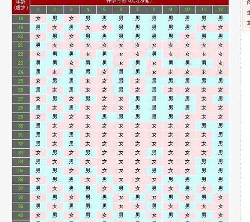 清宫表虚岁怎么算 我是93年9月24日农历,末次月经农历2月27 