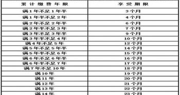 养老保险每月几号前缴纳(养老保险费一般几号交)