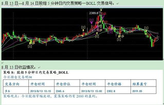 国泰君安炒股软件如何使用啊