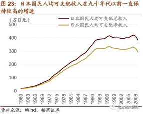 八十年代的事偶为什么日本的股价会暴跌呢 ？