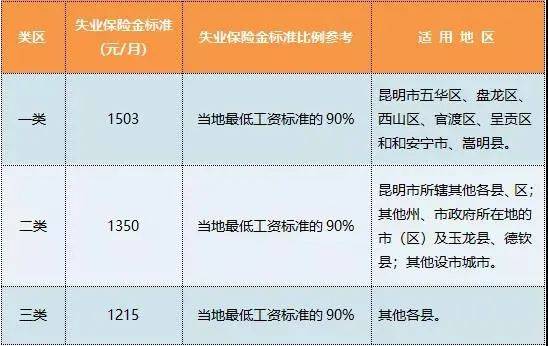 白银失业保险金领取标准是多少,2019年白银市最低工作标准