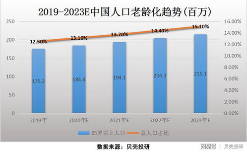 2022你更看好哪些低价成长好的股票！