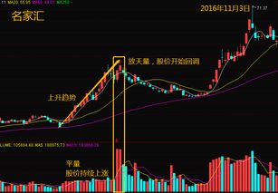 阶段放量指标如何取消