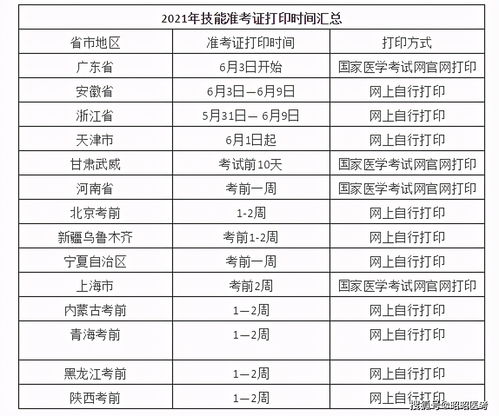 中国医学考试网准考证打印,医师准考证怎么打印(图1)