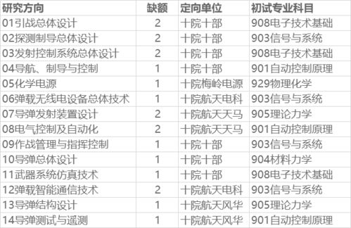 考研调剂│院校调剂信息汇总⑤