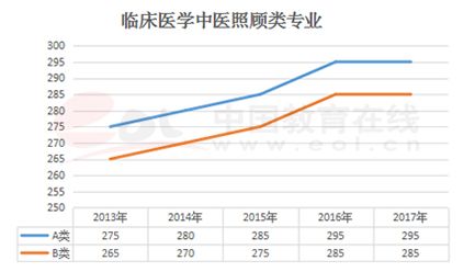 在职研究生国家线2023，考研复试分数满分多少