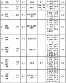 山东省康复研究中心面向社会公开招聘工作人员26人