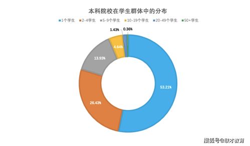 如何看待2022 fall，UIUC ea大范围defer