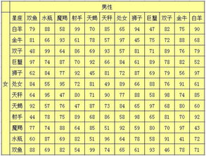 射手,金牛,魔蝎,双鱼 的绝配 