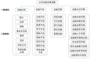 发行人所有者权益年均复合增长率是什么意思? 怎么计算？