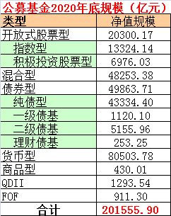 公募基金占据“券茅”前十大，销售额超过9万亿元