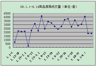中国5月份稀土出口环比下降约16%