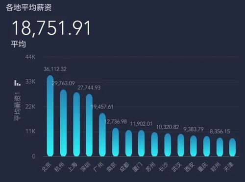 大数据有前途，还是网络安全有前途？