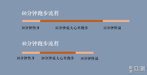 新手非常友好 两个居家锻炼的跑步法