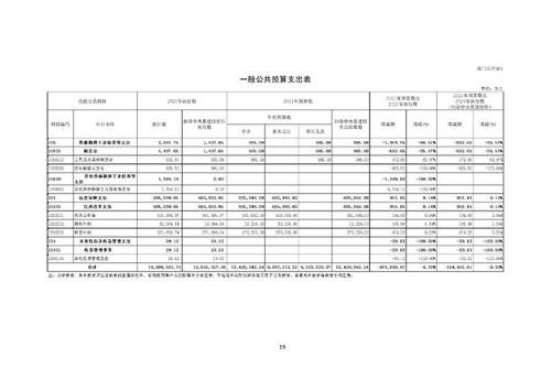 教育部公布2021部门预算,同比去年执行数减少67亿元