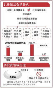 为什么要建立全国社会保障基金