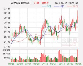 现在哪个股市涨停了？冠农股份600251呢？