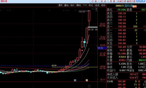 关于我买的股票，好不好进来看看？