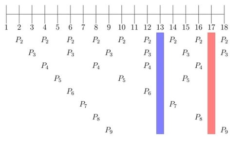 是人类创造了数学,还是数学是一切存在的基础 