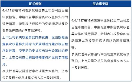 北交所上市规则征求意见稿与正式规则的七大不同