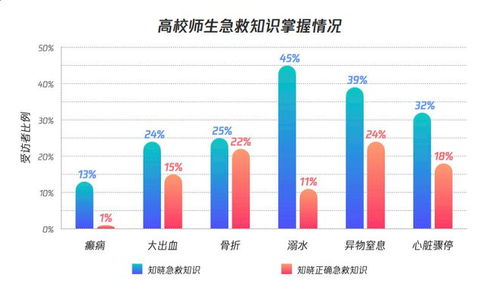 学校查重率居高不下？这些方法或许能帮你