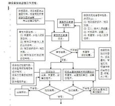 静设备安装工程监理实施细则 范本