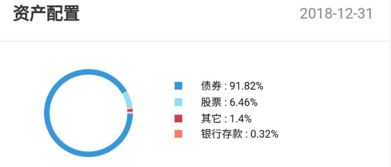 工银债券a000045怎么样？会亏本吗？