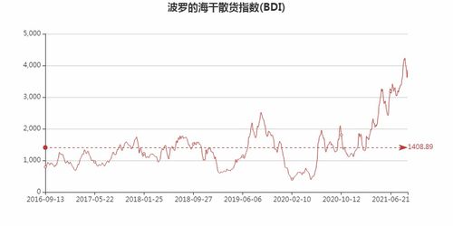 五粮液股票的宏观经济分析 行业分析 急急急急急急。