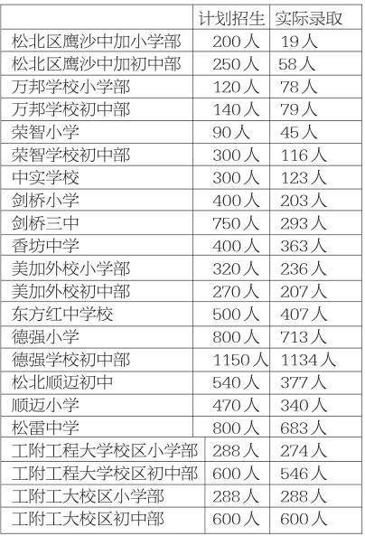 减肥基地排行榜哈尔滨,我要考到东北的大学并工作,东北怎么样?